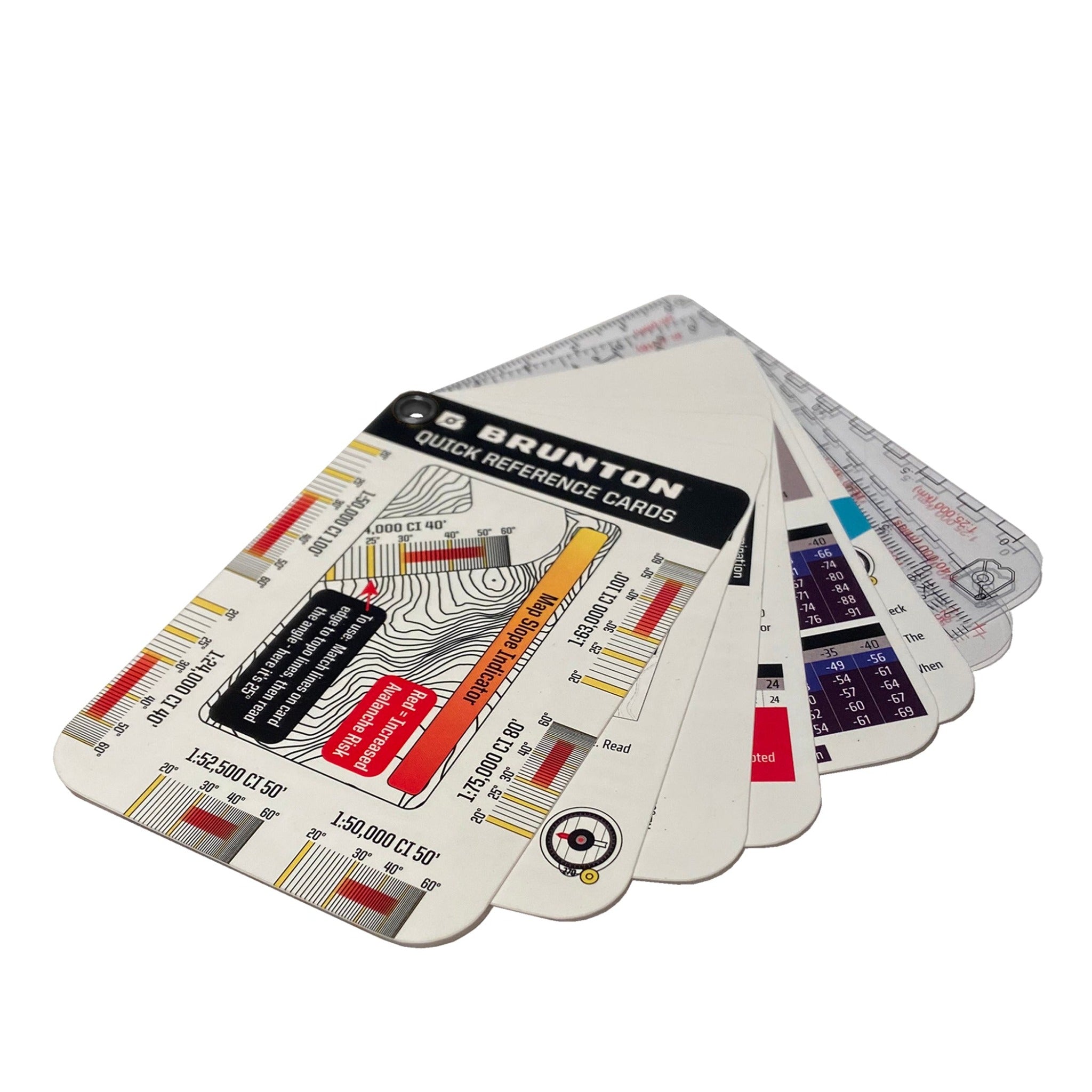 Quick-Reference Navigation Card Set